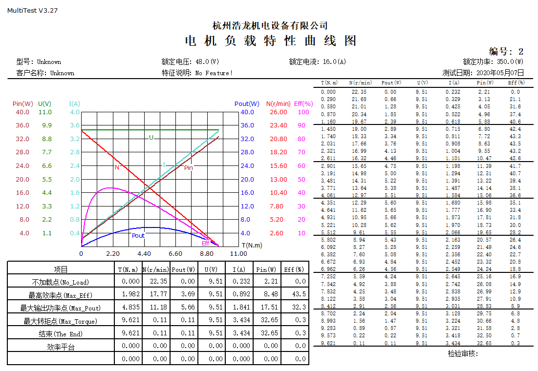 曲線圖片3.png